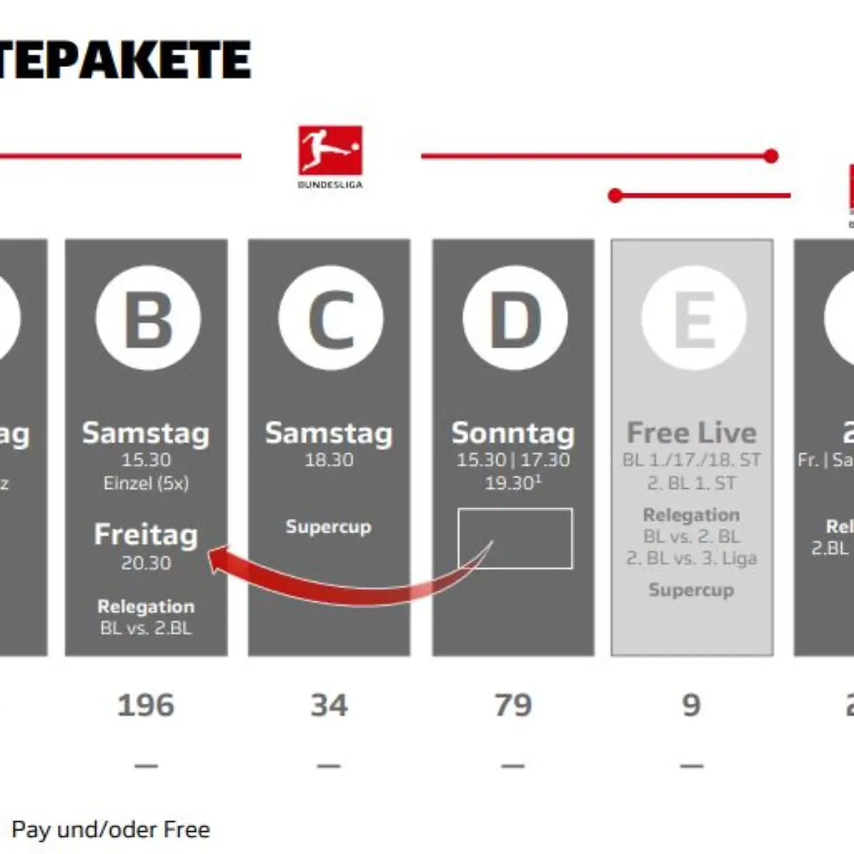 dfl-grafik