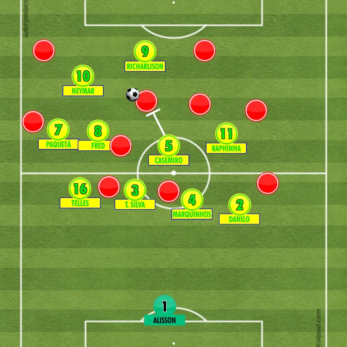 2022-11-23-Brasilien-Casemiro-Pressing
