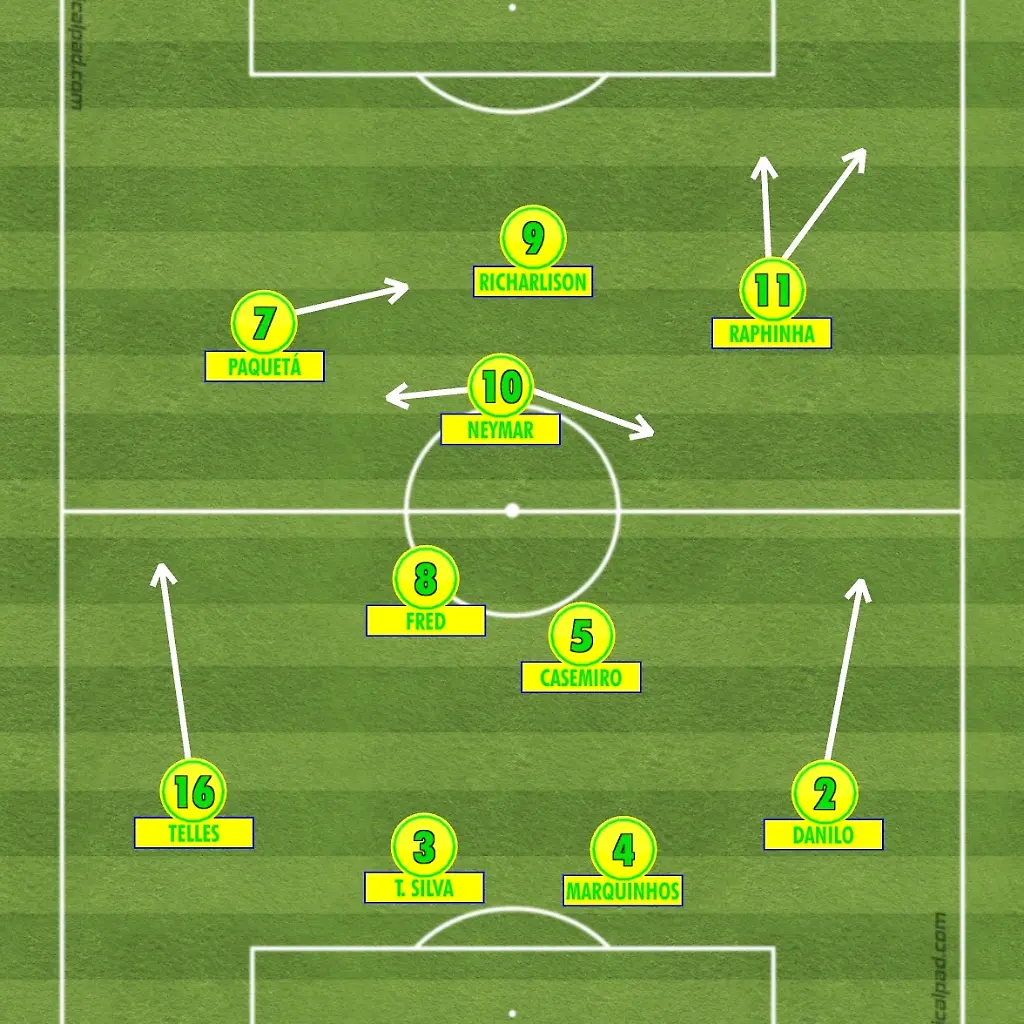 2022-11-23-Brasilien-Grundformation