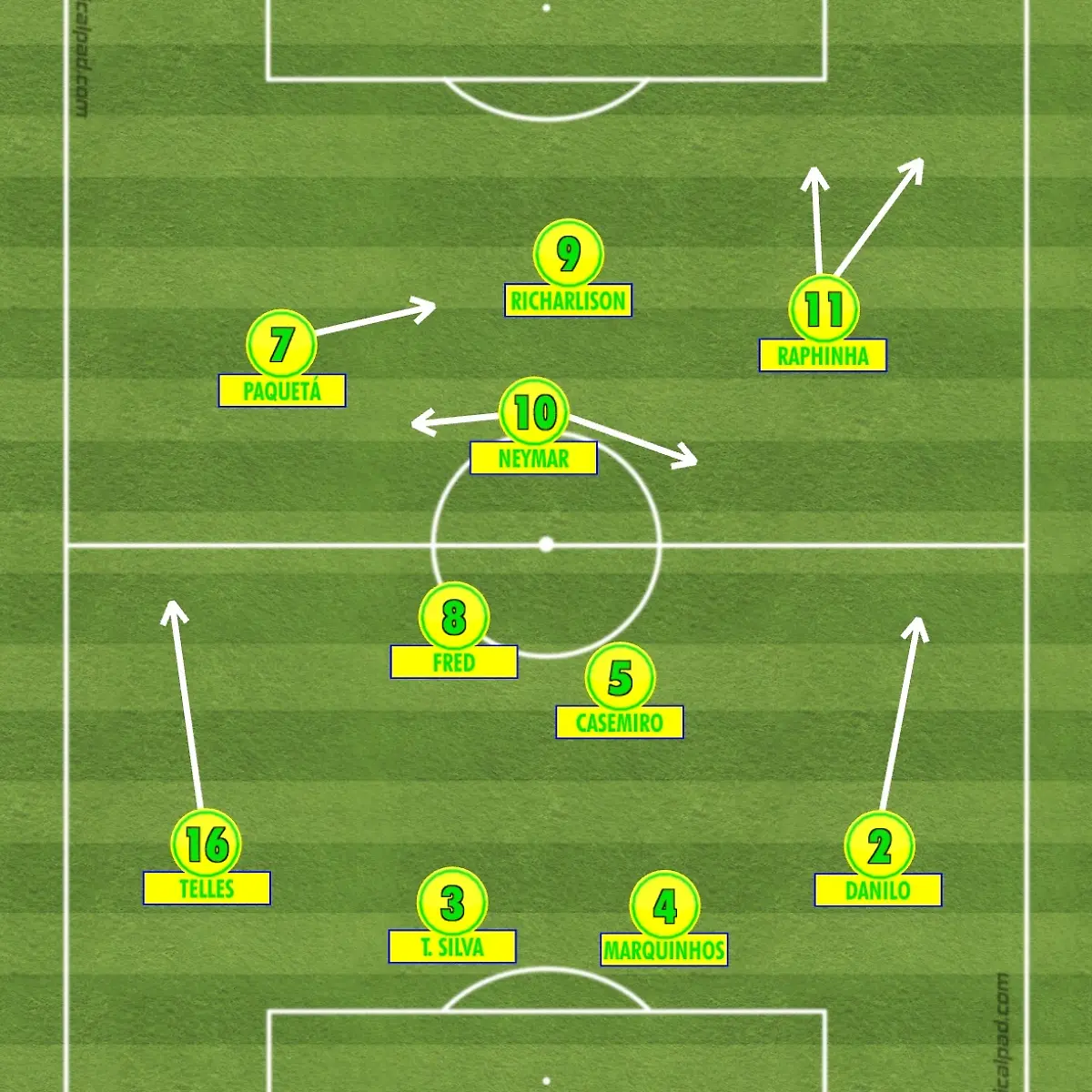 2022-11-23-Brasilien-Grundformation